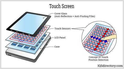 Executive Professionals Capacitive Smartphone Touchscreen Doc