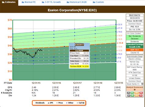 Exelon Corp Stock: 10,000+ Words of Insight and Analysis