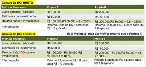 Exemplos de Retornos sobre Investimento (ROI) em Aposta na Árvore: