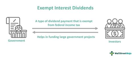 Exempt Interest Dividends State: 10 Crucial Facts You Need to Know