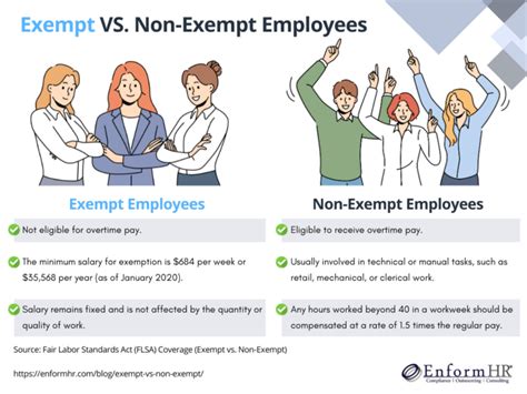 Exempt vs Non-Exempt: A Comprehensive Guide for Understanding Employee Classifications