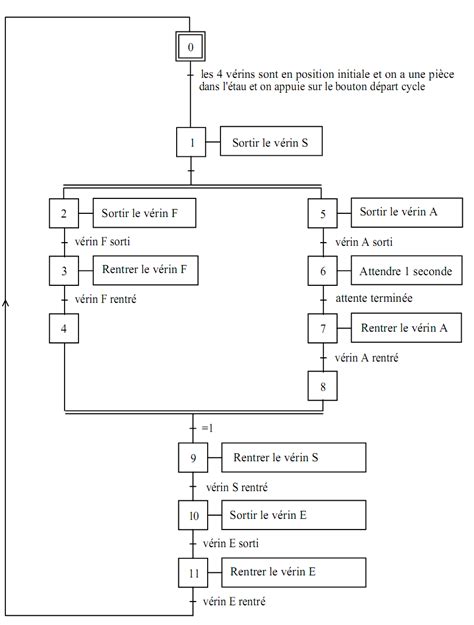 Exercice Avec Solution Sur Grafcet PDF