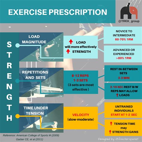 Exercise Prescription Epub