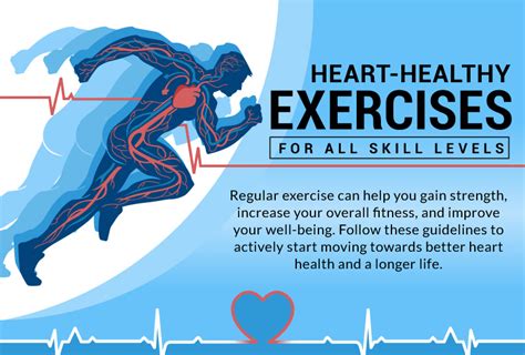 Exercise and the Heart Doc