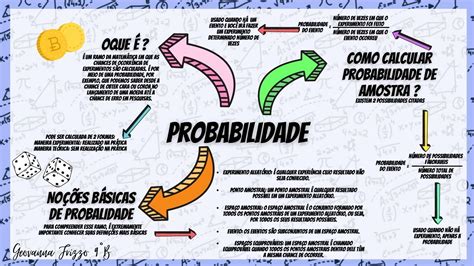 Existem três tipos principais de probabilidades: