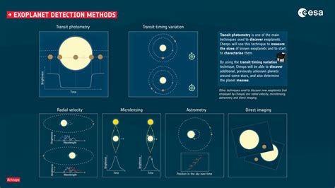 Exoplanets Detection PDF