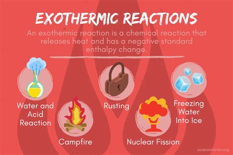 Exothermic reactions
