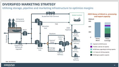 Expand Your Energy Stock in 2023: 5,000% Returns Await