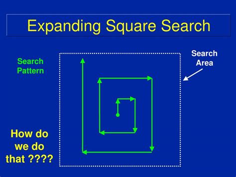 Expand Your Search Radius: