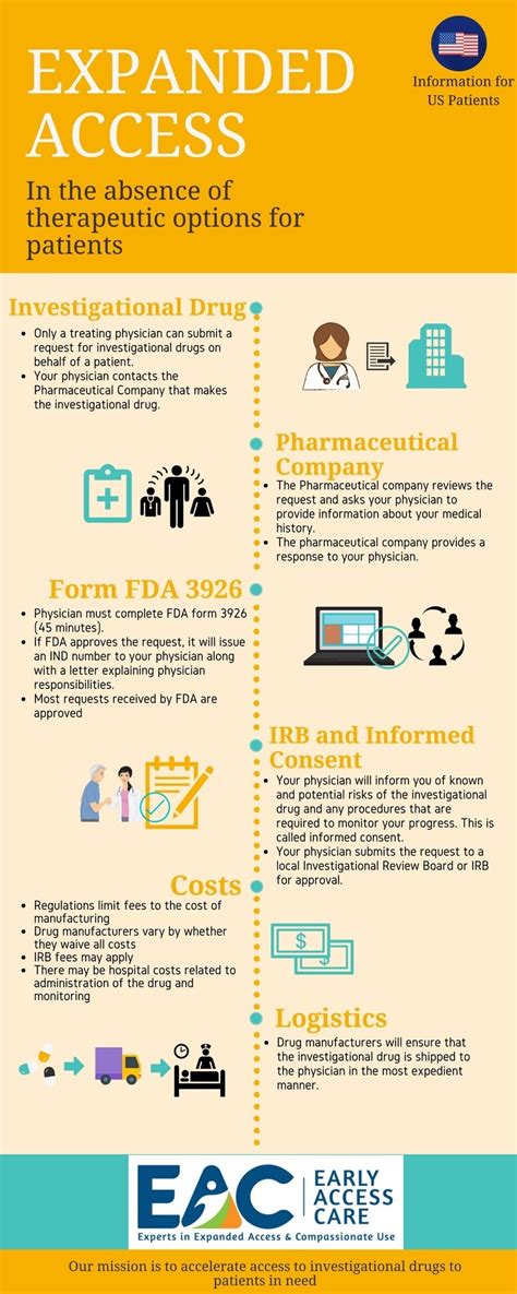 Expanded Access to Treatment: