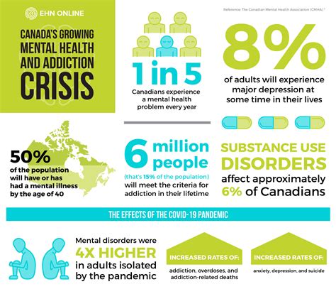 Expanded coverage for mental health and substance use disorder services.