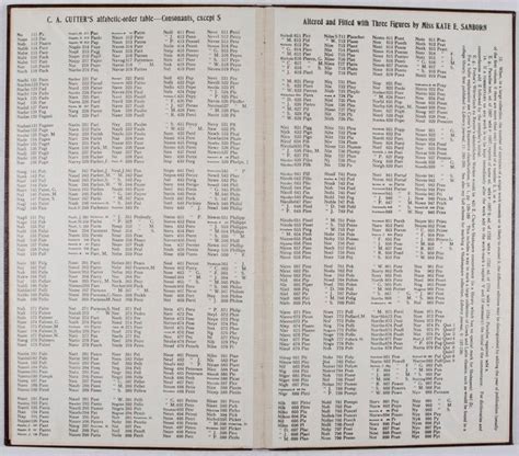 Expanding Four Figure Cutter Sanborn Numbers Cataloging