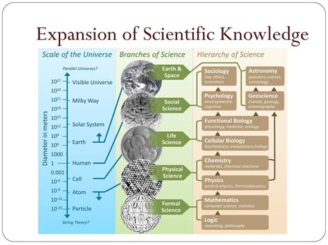 Expanding Scientific Knowledge: