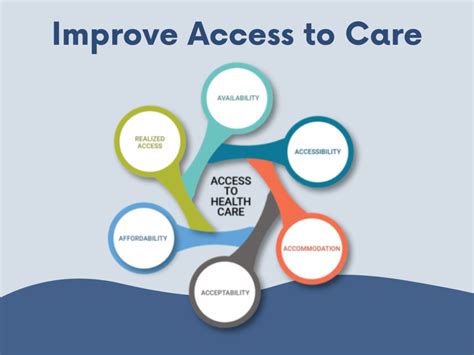 Expanding access to care: