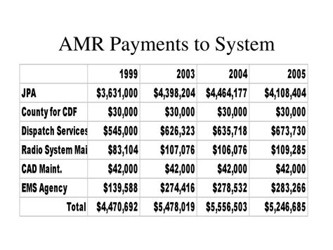 Expanding the Frontiers of Mobile Payments: A Comprehensive Exploration of AMR Pay