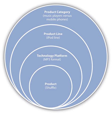 Expansion of Core Offerings: