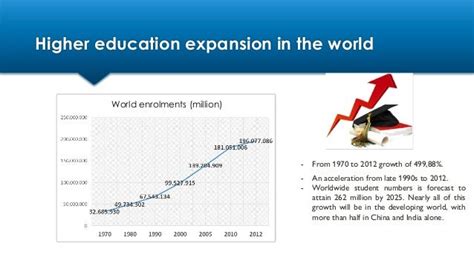 Expansion of Higher Education: