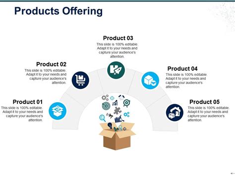 Expansion of product offerings: