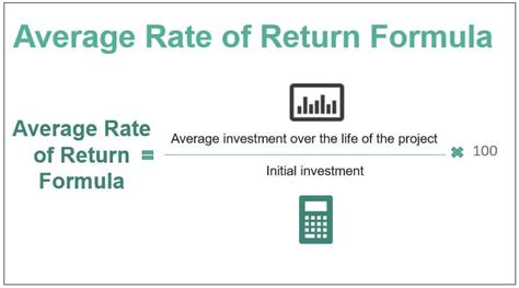 Expected Rate of Return Formula: A Comprehensive Guide