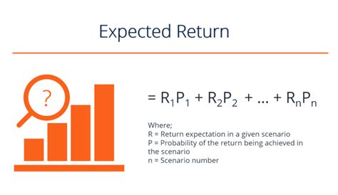 Expected Return on a Portfolio Calculator: Quantifying Your Investment Potential