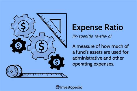 Expense ratios: