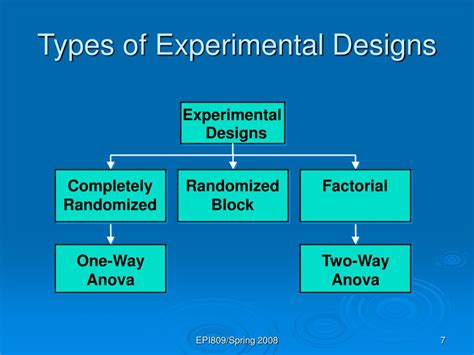 Exper Research Design and Analysis PDF