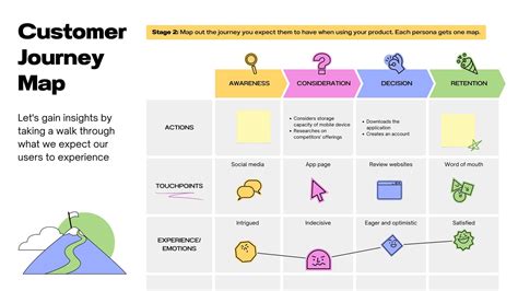 Experience Map Template
