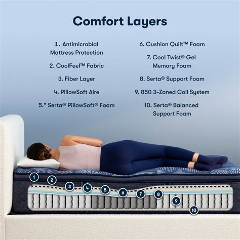 Experience the Ultimate Comfort: Discover the World of Bonded Mattresses