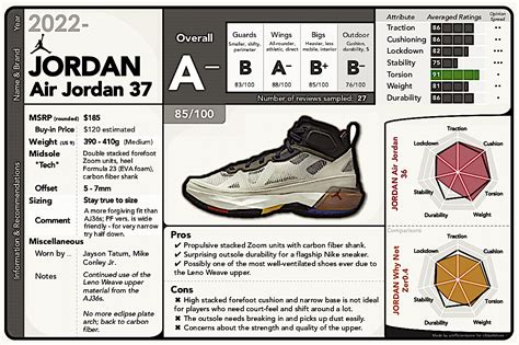 Experience the Ultimate in Style and Performance with Boy Air Jordan Shoes