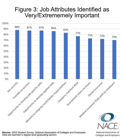 Experienced Professionals Image in 2023: 7 Surprising Stats & 5 Key Trends