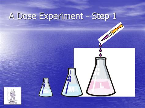 Experiment with Dosages: