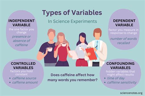 Experiment with different parameters: