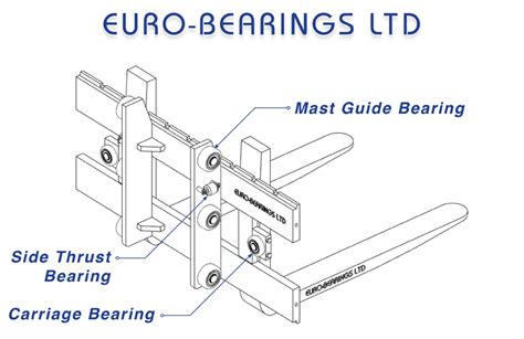 Expert Insights: A Comprehensive Guide to the Assembly of Bearings