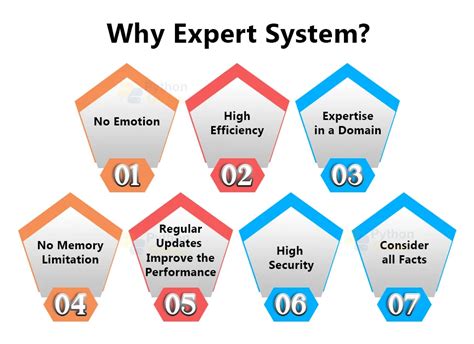 Expert Systems and the Leading Edge in Production Planning and Control Expert Systems and Intellige PDF