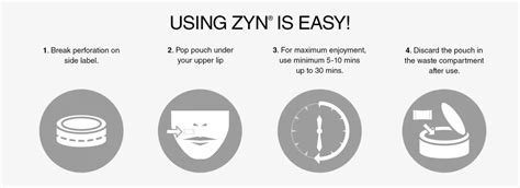 Expired Zyn: A Comprehensive Guide to Handling and Disposing of Your Expired Nicotine Pouches