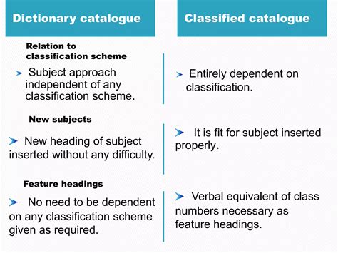 Explain Dictionary Catalogue And Classified Catalogue