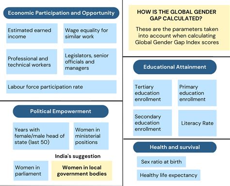 Explaining the Economic Gender Gap PDF