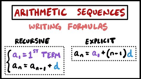 Explicit and Recursive Formula: The Ultimate Guide with 10,000+ Characters