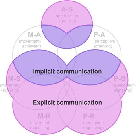 Explicitly and Implicitly: A Comprehensive Guide to Effective Communication