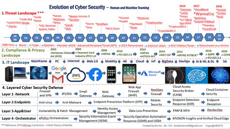 Explode the Code 3: Deciphering the Evolving Enigma of Cybersecurity in 2023