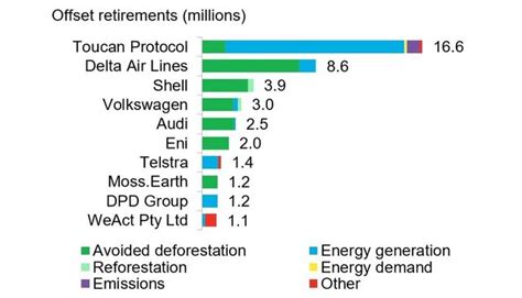 Exploding Market Demand