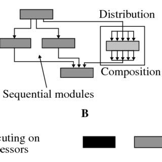 Exploiting the Potential of 3200043