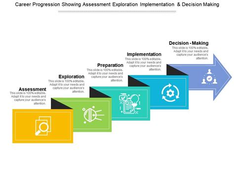 Exploration and Assessment: