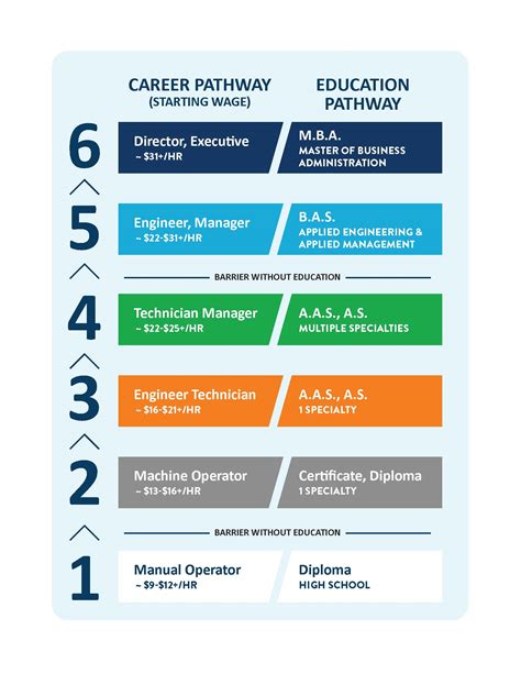 Explore 5 Key Career Paths at FMIC