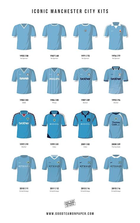 Explore the Evolution and Style of Manchester City Soccer Kits: A Comprehensive Guide