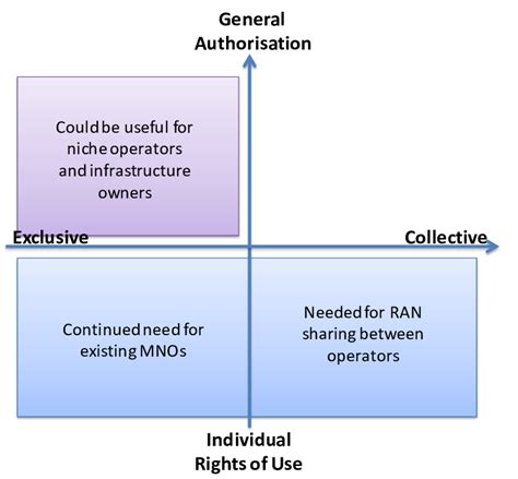 Explore the Spectrum of Options