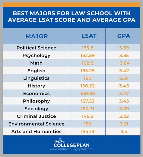 Explore the Top Majors at Buffalo State
