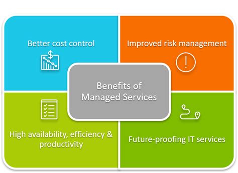 Explore the Unparalleled Advantages of Signature Inc.'s Managed IT Services in Cherry Hill