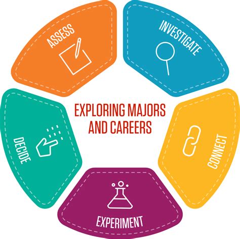 Exploring Carleton's Majors: A Journey of Discovery