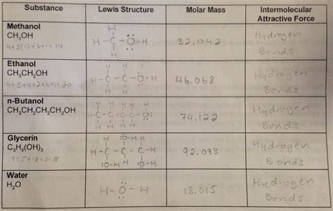 Exploring Intermolecular Forces Lab Answers Doc